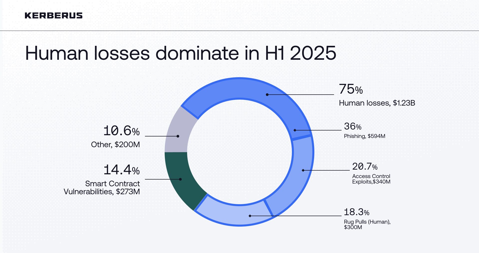 Solana Security: Automated Defense for Wallets & Programs