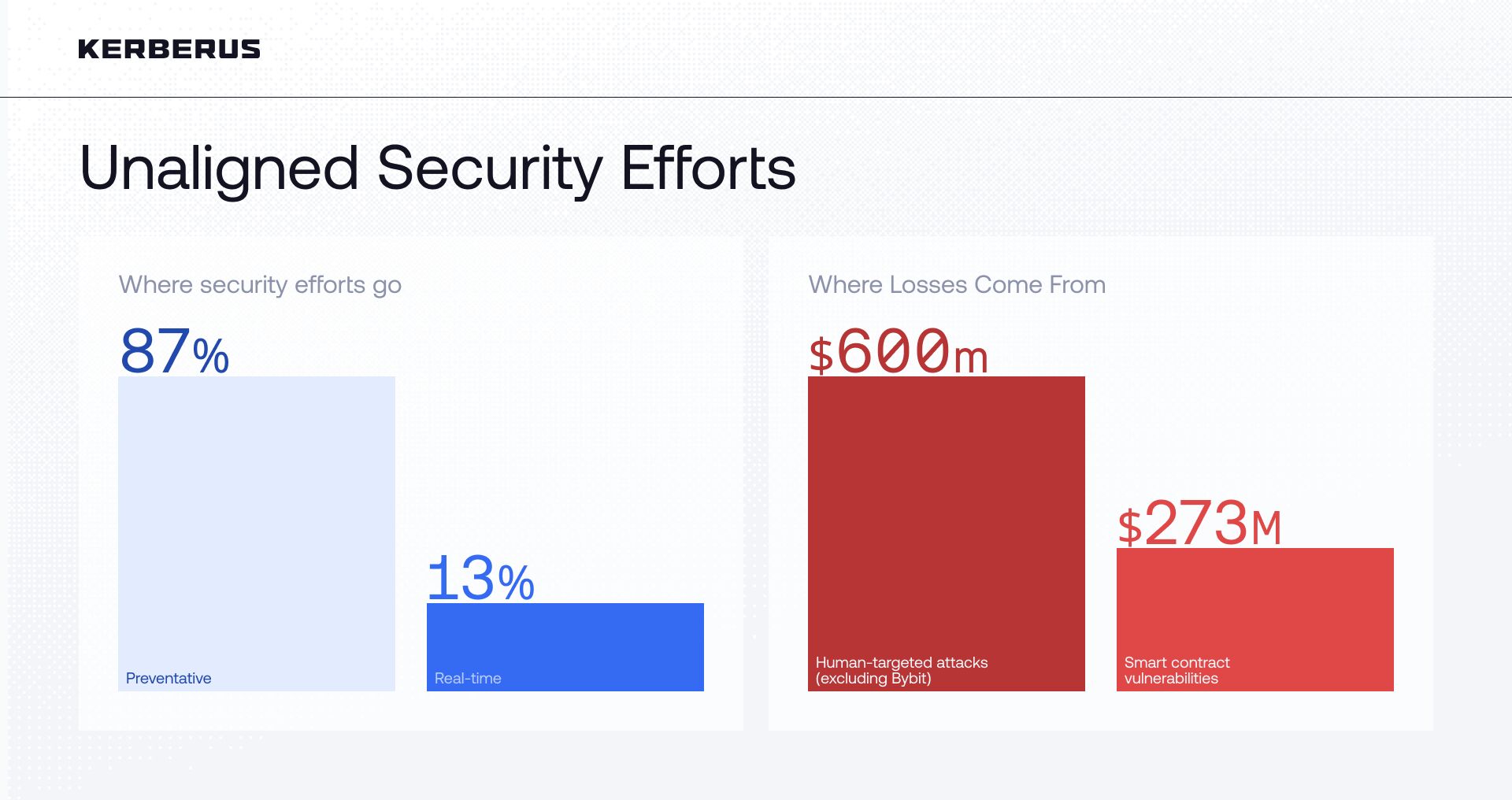Web3 Security Report 2025: The Human Factor | Real-Time Protection is Key