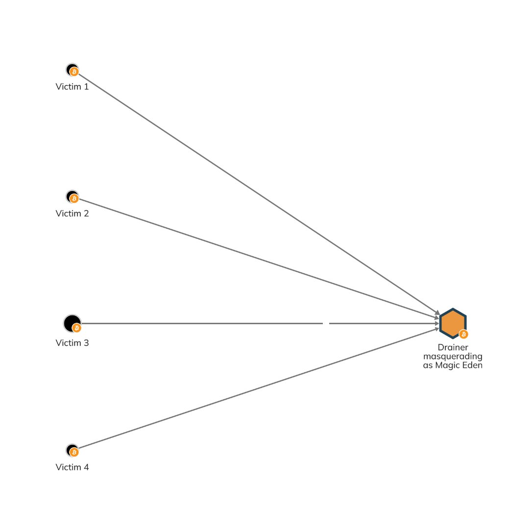 Magic Eden drainer targeting Bitcoin Ordinals