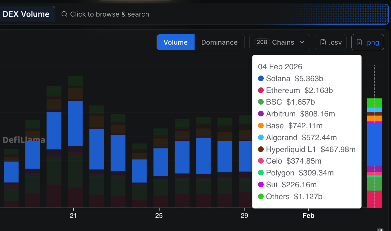Decentralized Exchange (DEX)