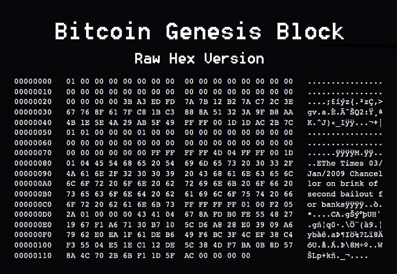 Bitcoin genesis block